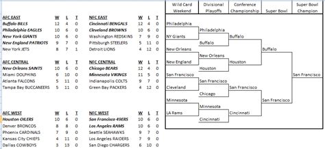 nfl standings in 1988